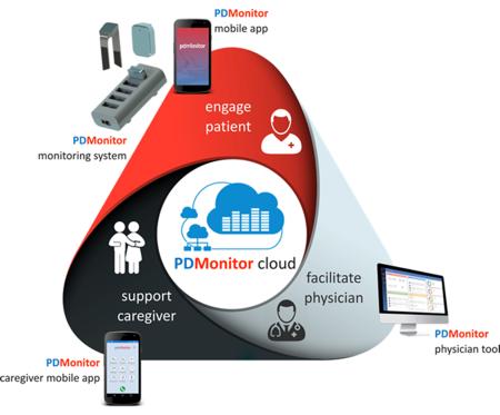 PD monitoring cycle 884176